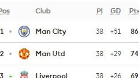 安菲尔德血夜！利物浦7-0血洗曼联，创双红会历史最大分差