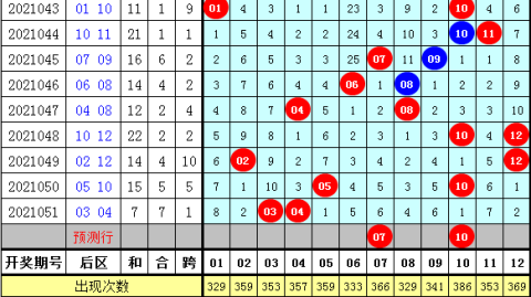 拜仁门将危机大反转！乌尔赖希悲壮一战折戟，谁能为南大王把手最后一关？