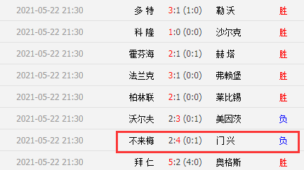 德甲：科隆VS沃尔夫斯堡，赛前分析，比分预测，球迷探讨整理内容