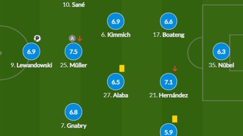 拜仁主场迎战门兴，没了凯恩这球真不好踢！我的比分预测2-1、3-1