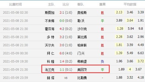 随着美因茨1-1平局搅局，德甲最新积分出炉！争冠与保级彻底疯狂